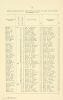 Receipts-and-Expenditures-of-the-Town-of-Dover-1931-page306